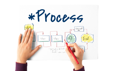 Process Excellence: Pitfalls and Best Practices