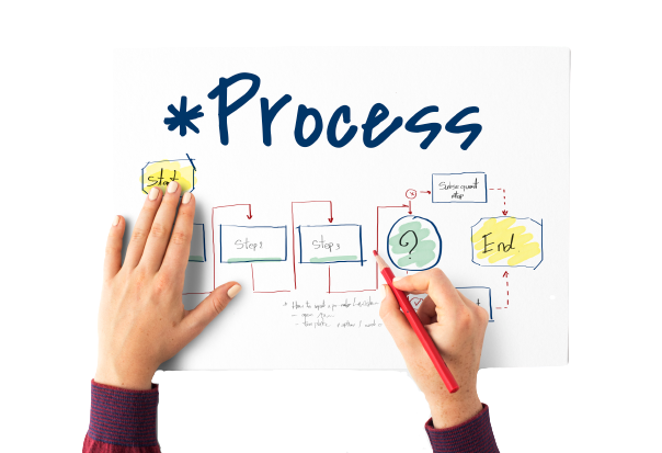 Process Excellence: Pitfalls and Best Practices